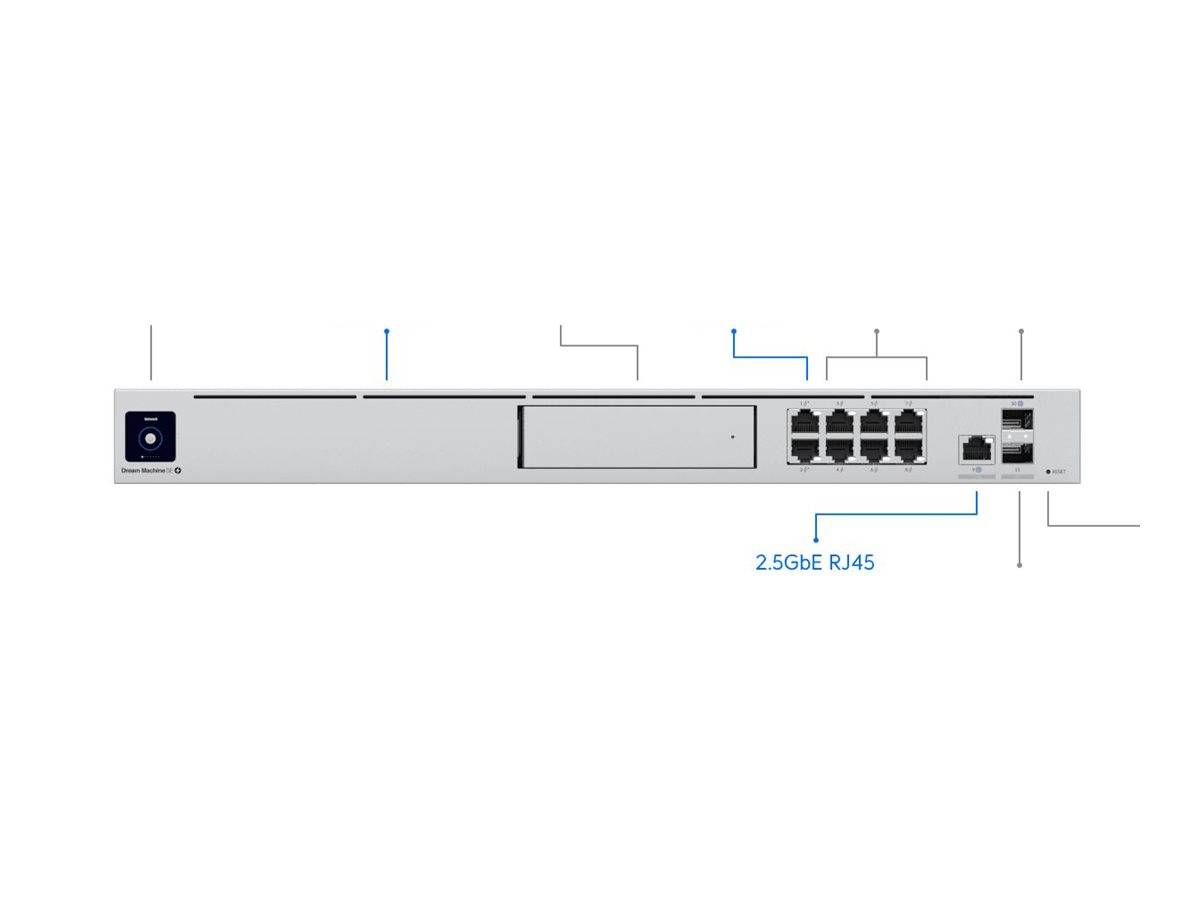 Ubiquiti UniFi Dream Machine Special Edition-1