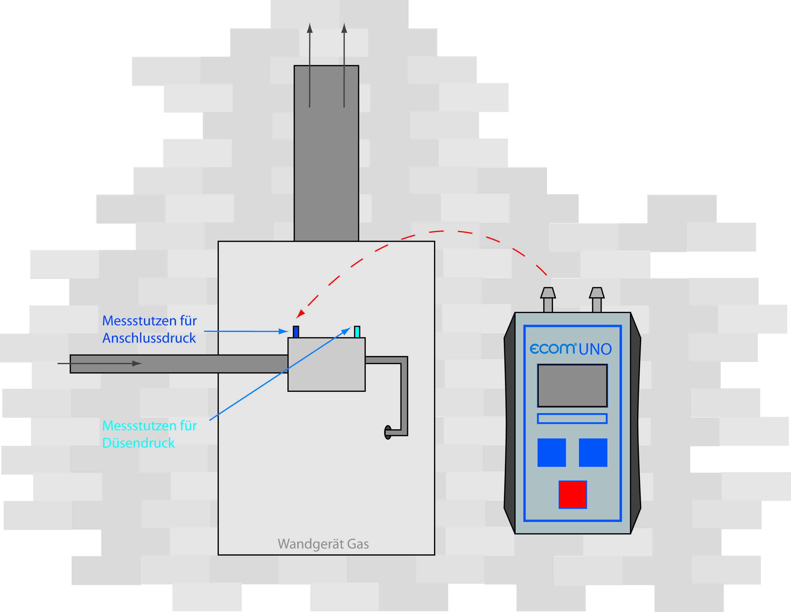 ecom-UNO, Differenz-Druckmessgerät im Taschenformat-3