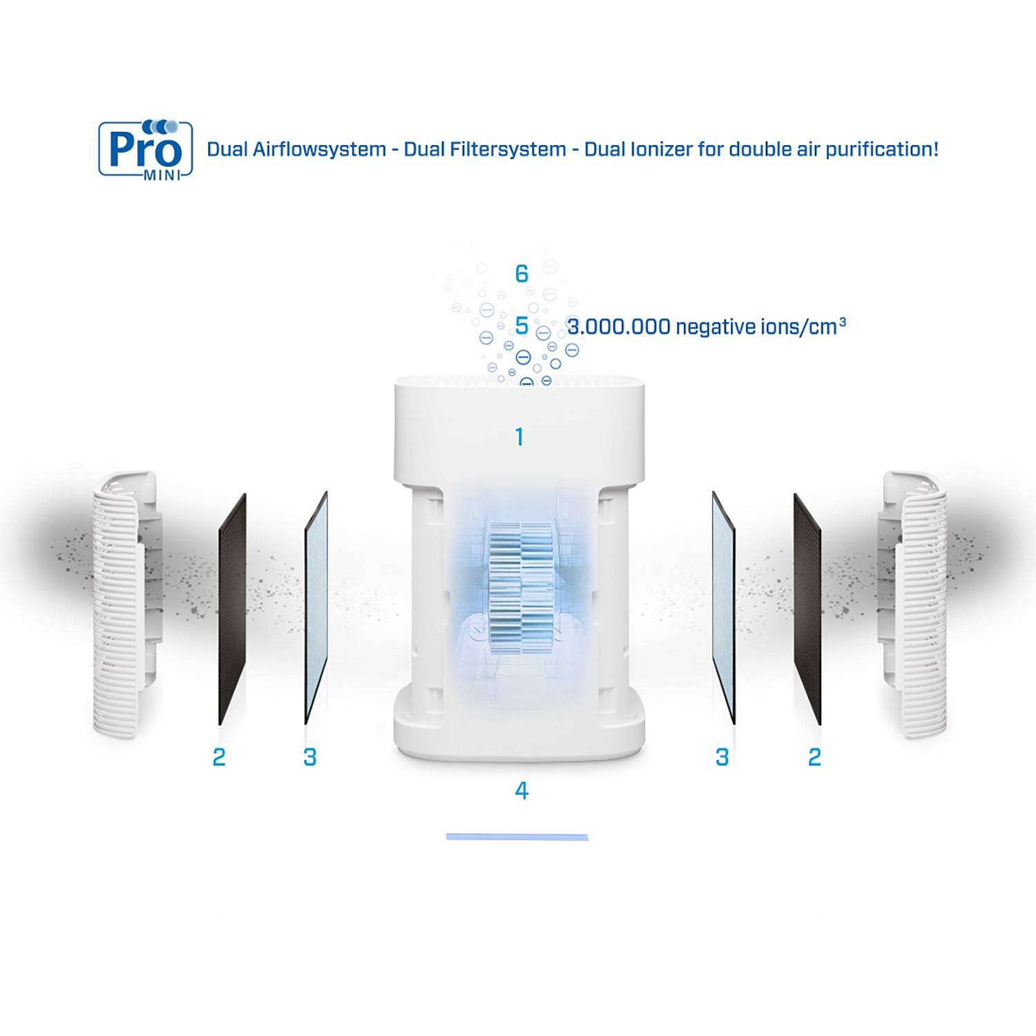 Clean Air Optima Filterset CA-502Pro Mini-1