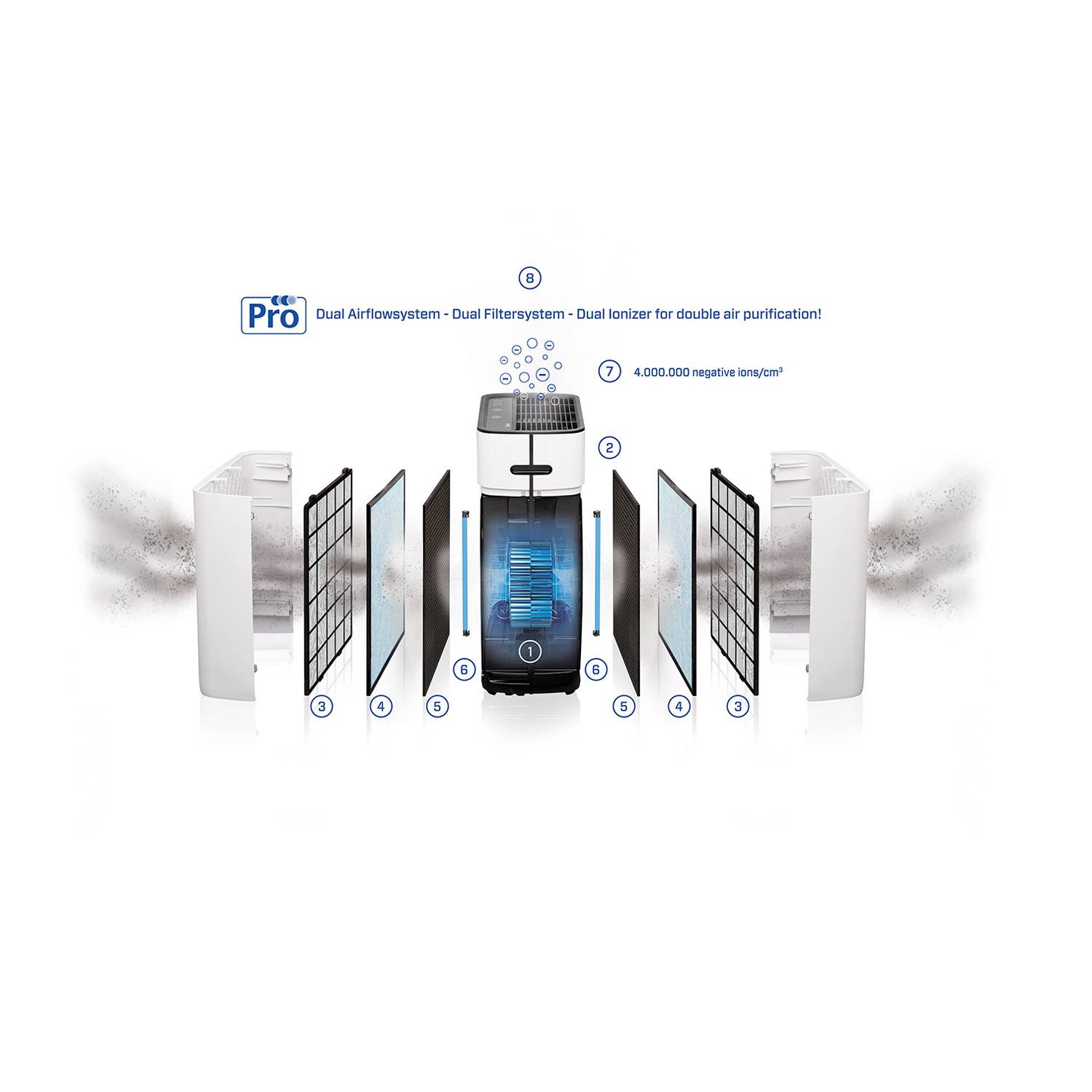 Clean Air Optima Filterset CA-509Pro Smart/CA-510Pro Smart-1