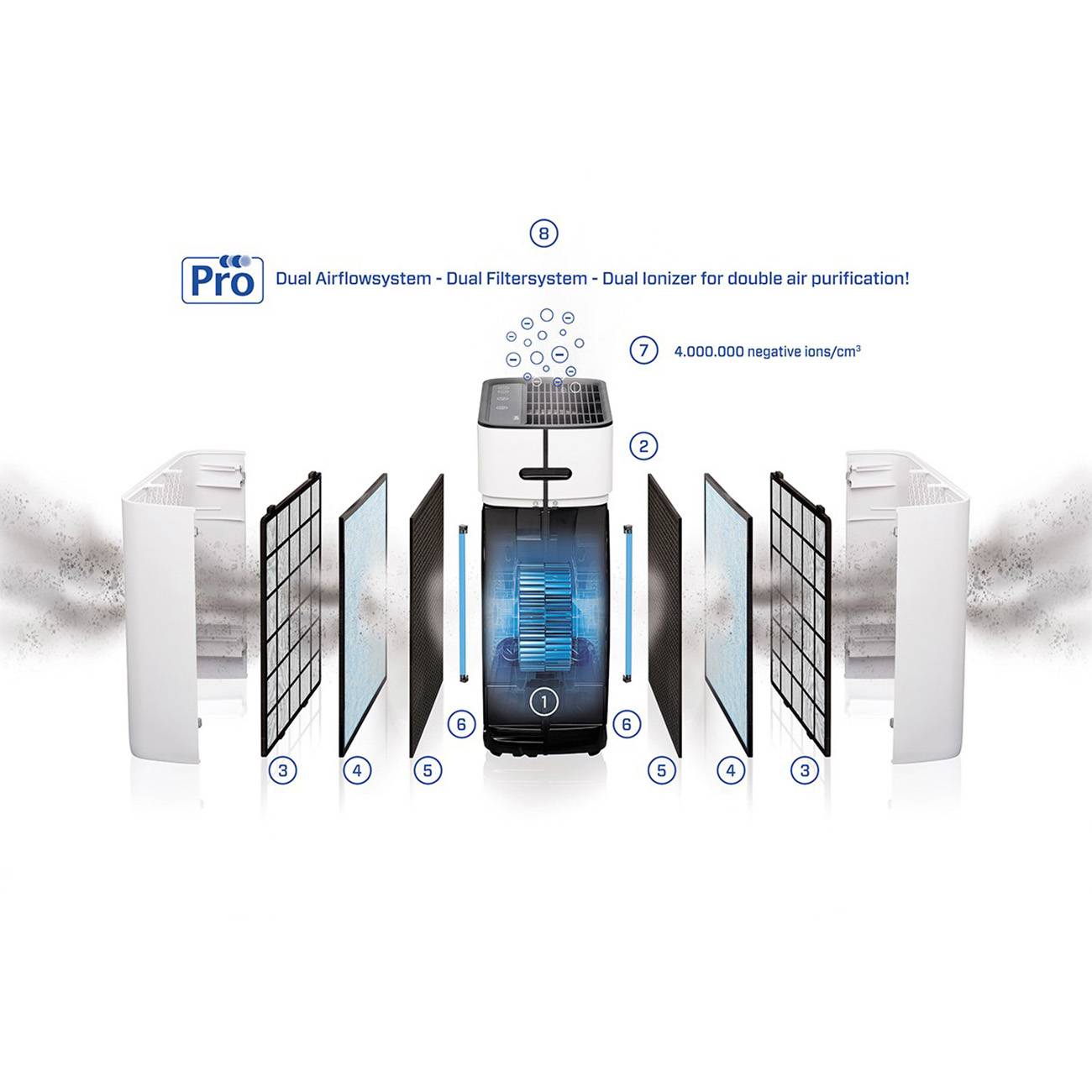 Luftreiniger - Clean Air Optima CA-509Pro SMART - 400m³ teilchenfreie Luft pro Stunde - Räume bis: 90m² / 225m³-3