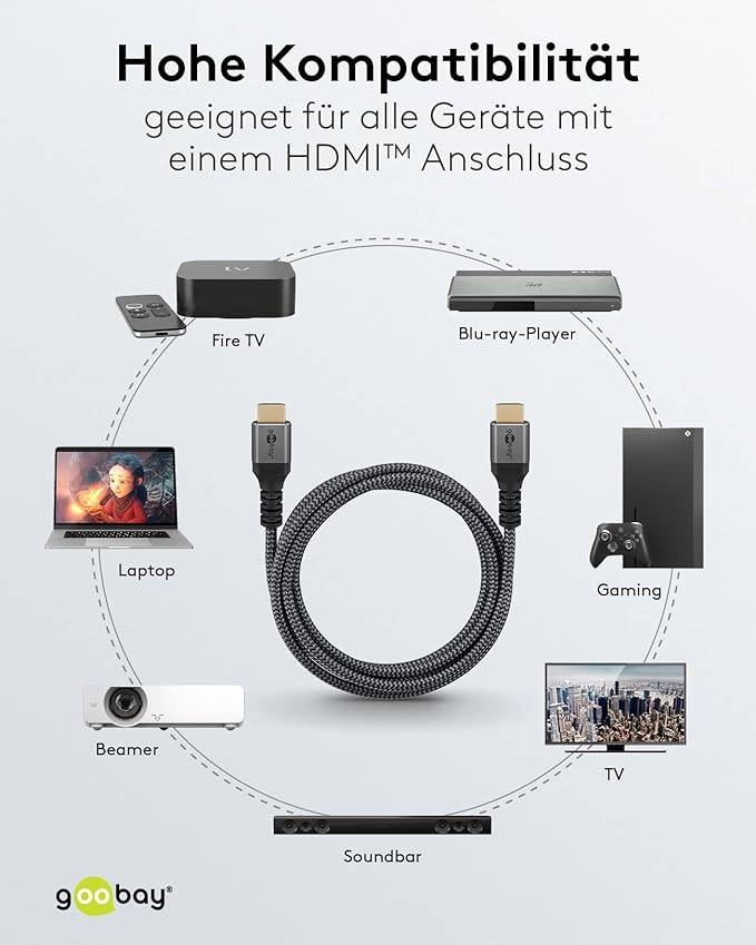 Goobay Plus 64996 Highspeed HDMI Kabel Ethernet UHD 4K @ 60Hz Monitorkabel 18 Gbits Textilkabel Shark Skin / Grau / 5m-6