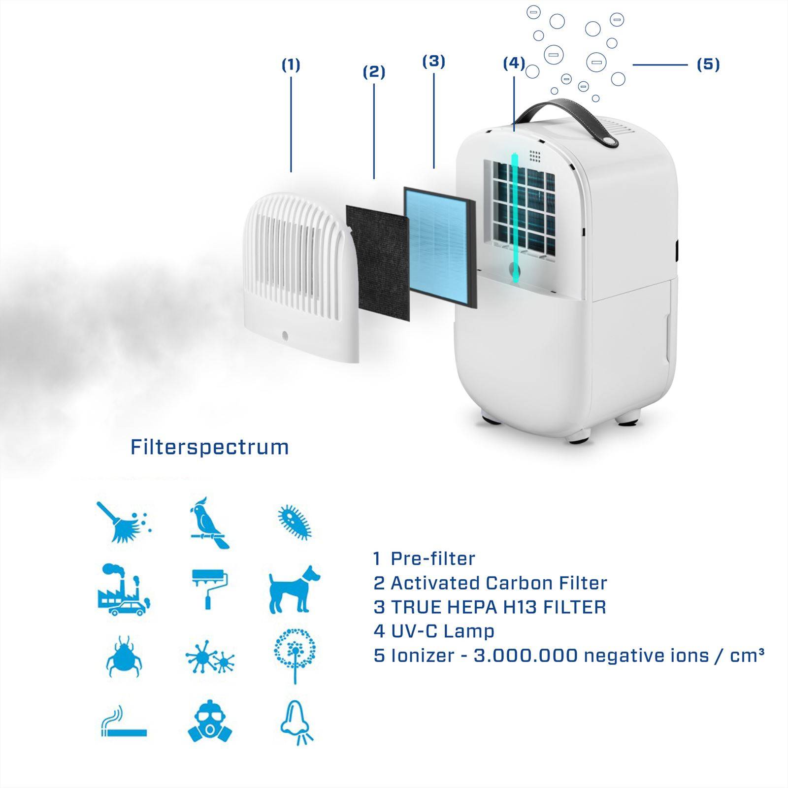Clean Air Optima Kombinationsfilter CA-702 Smart-1