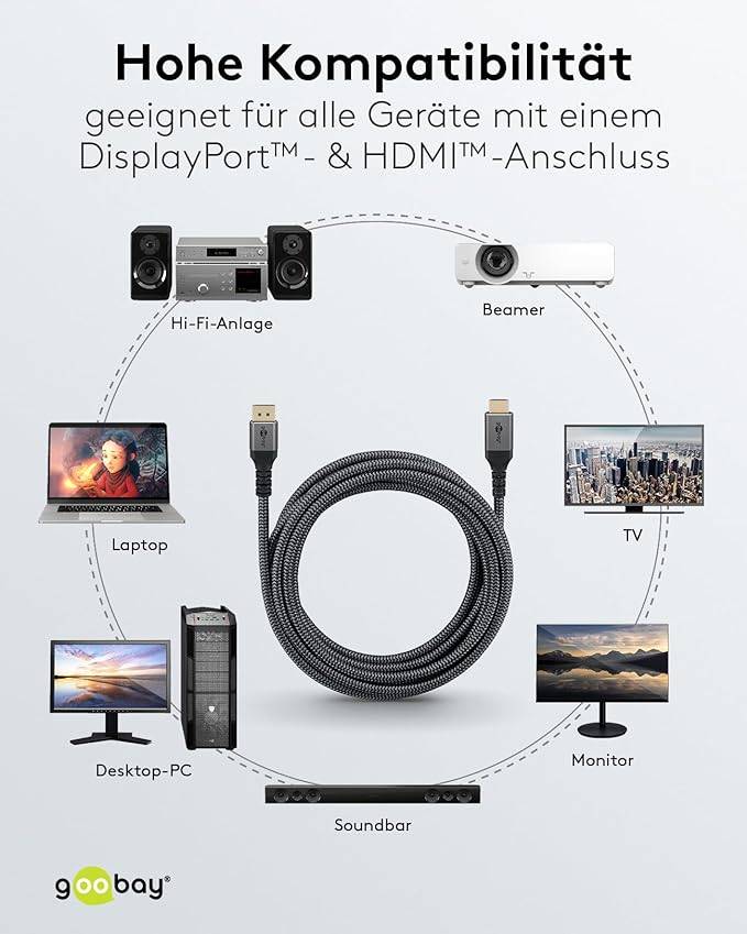 Goobay Plus 65269 DisplayPort auf HDMI Kabel Gaming Monitorkabel UHD 4K @ 60Hz Textilkabel Shark Skin 18 Gbit/s Grau 2m-6