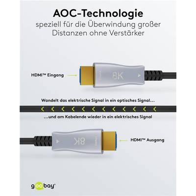 Goobay 65559 Optisches Hybrid HDMI Kabel AOC Ethernet / 8K @ 60 Hz Ultra High Speed / 48 Gbits Glasfaserkabel eARC / 20m-2
