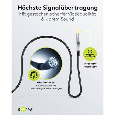 Goobay 65559 Optisches Hybrid HDMI Kabel AOC Ethernet / 8K @ 60 Hz Ultra High Speed / 48 Gbits Glasfaserkabel eARC / 20m-3