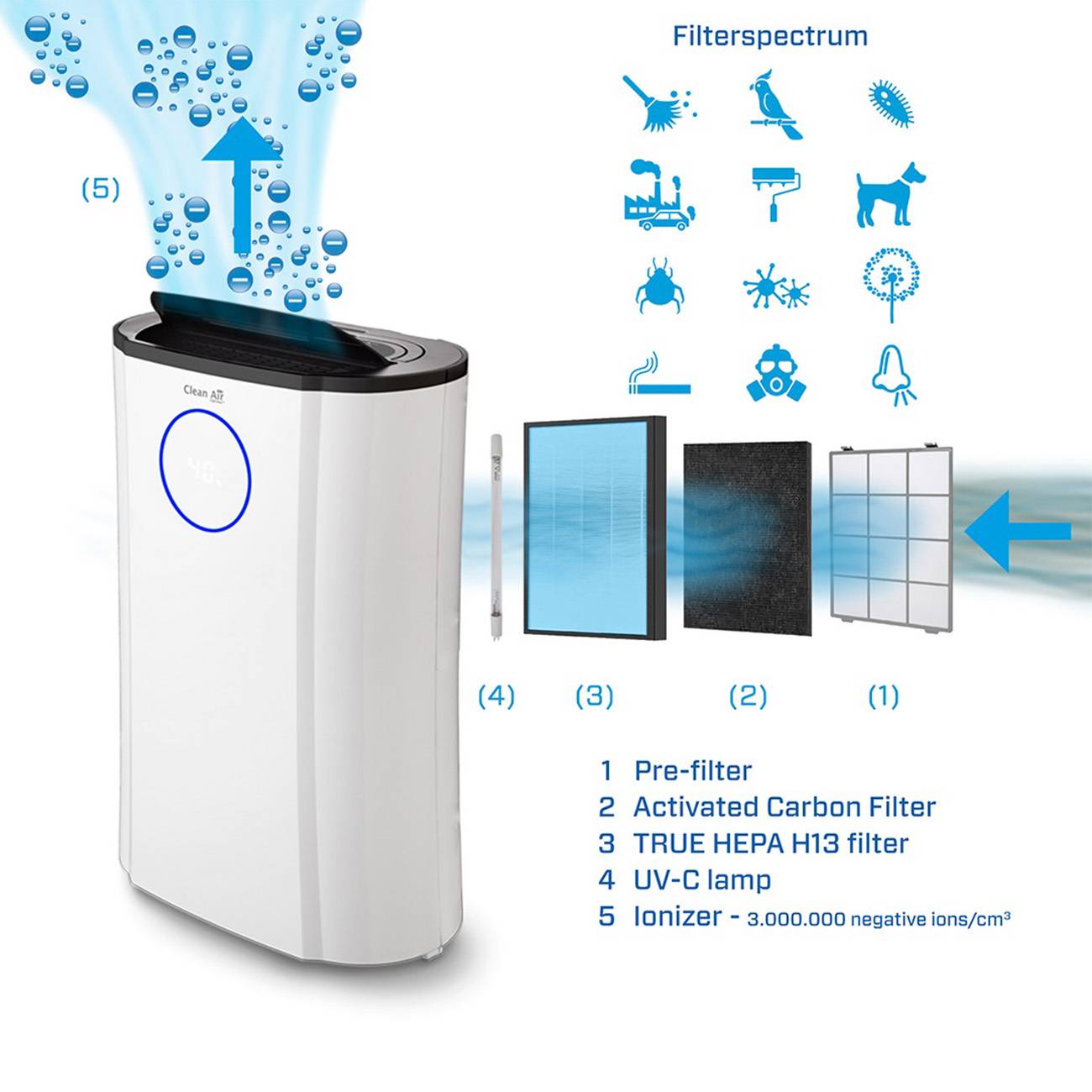 Clean Air Optima CA-704 - Luftentfeuchter und Luftreiniger - Entfeuchtungsleistung bis 12 Liter/Tag - 40m²/100m³-3