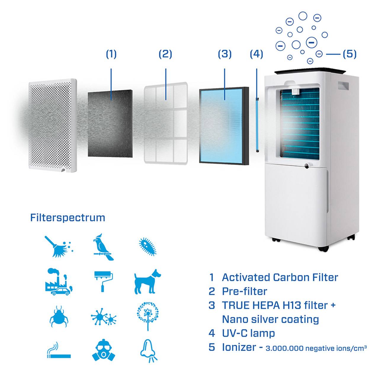 Luftentfeuchter und Luftreiniger - Clean Air Optima CA-707 SMART- Geeignet bis 70m²/175m³-3