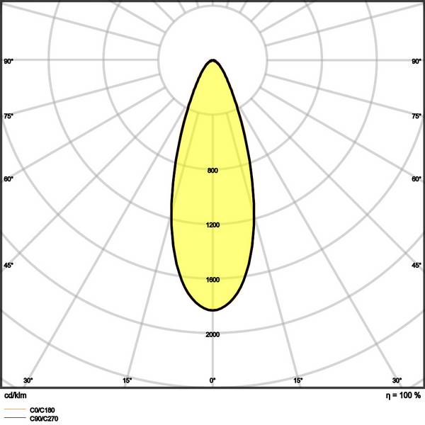 1St. Ledvance SP AIR ADJ P 4W930 DIM IP23 WT EB-Strahler enge Zw.decke 320lm 3000K