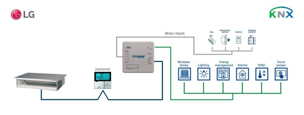 HMS Industrial LG VRF systems to KNX-0