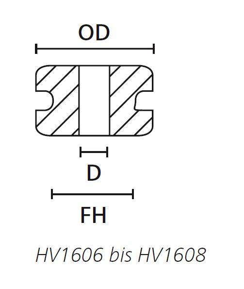 HV 1606 HellermannTyton Durchführungstülle Kabeldurchführung-2
