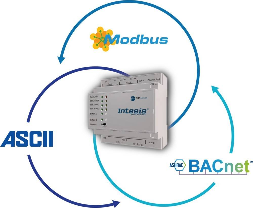 HMS Industrial Intesis Protocoltranslator-1