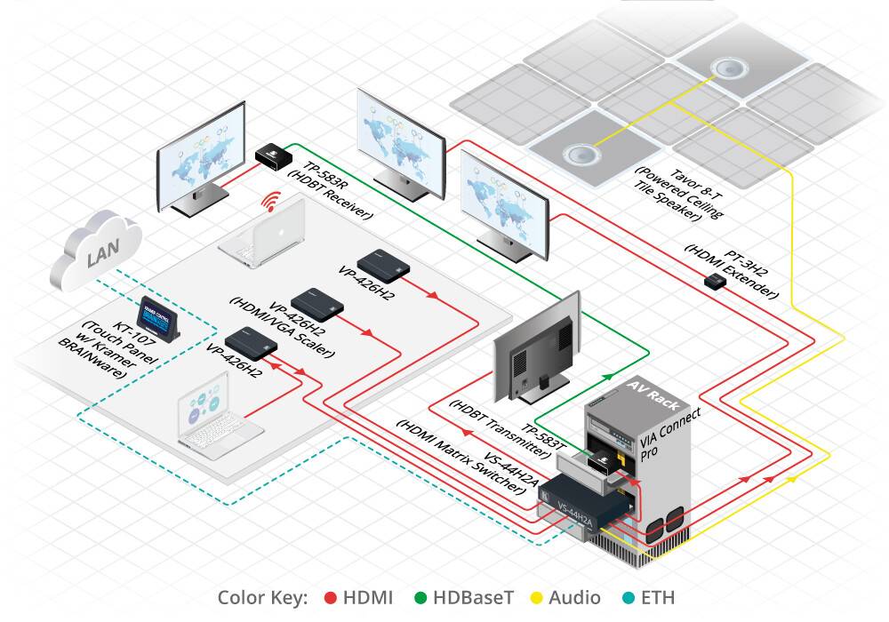 KRAMER VS-44H2A - 4x4 4K HDR HDMI Matrix-Switcher mit Audio-De-Embedding (4K@60Hz | 4:4:4 | 19“ Rackformat | HDCP 2.2)-1