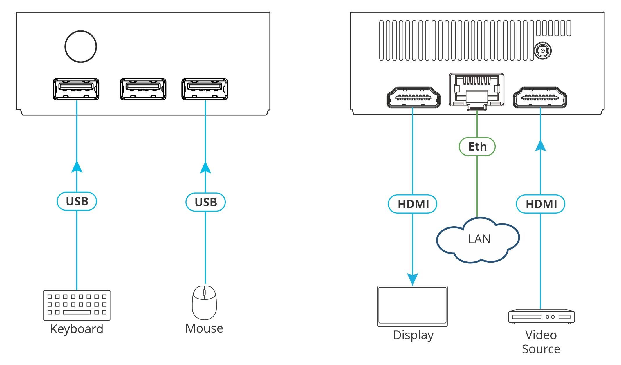 KRAMER VIA CONNECT 2 - Drahtlose 4K UHD Präsentationslösung mit HDMI-Switcher (4K@60Hz | 4:2:0 | BYOD-2