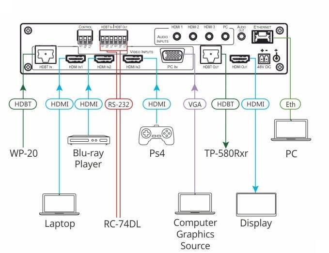 Kramer VP-440H2 Kompakter4K 4: 4: 4 Präsentationsumschalter / Scaler, 5 Eingänge, HDBaseT & HDMI Ausgänge gleichzeiti-1