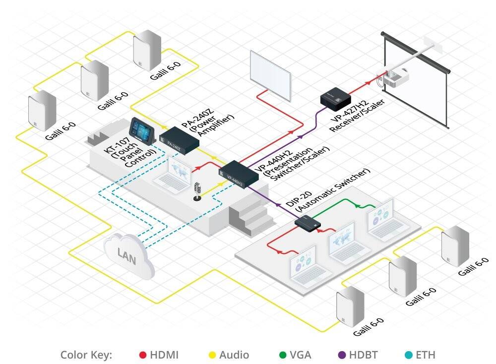 Kramer VP-440H2 Kompakter4K 4: 4: 4 Präsentationsumschalter / Scaler, 5 Eingänge, HDBaseT & HDMI Ausgänge gleichzeiti-2