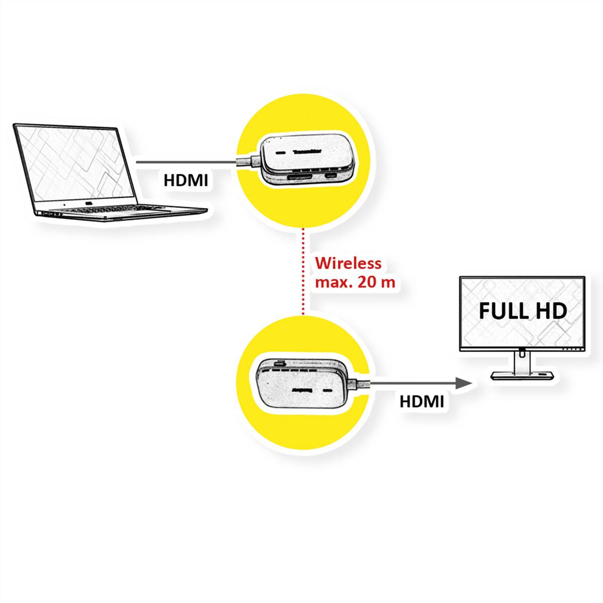 VALUE Wireless HDMI A/V System, 20 m-1