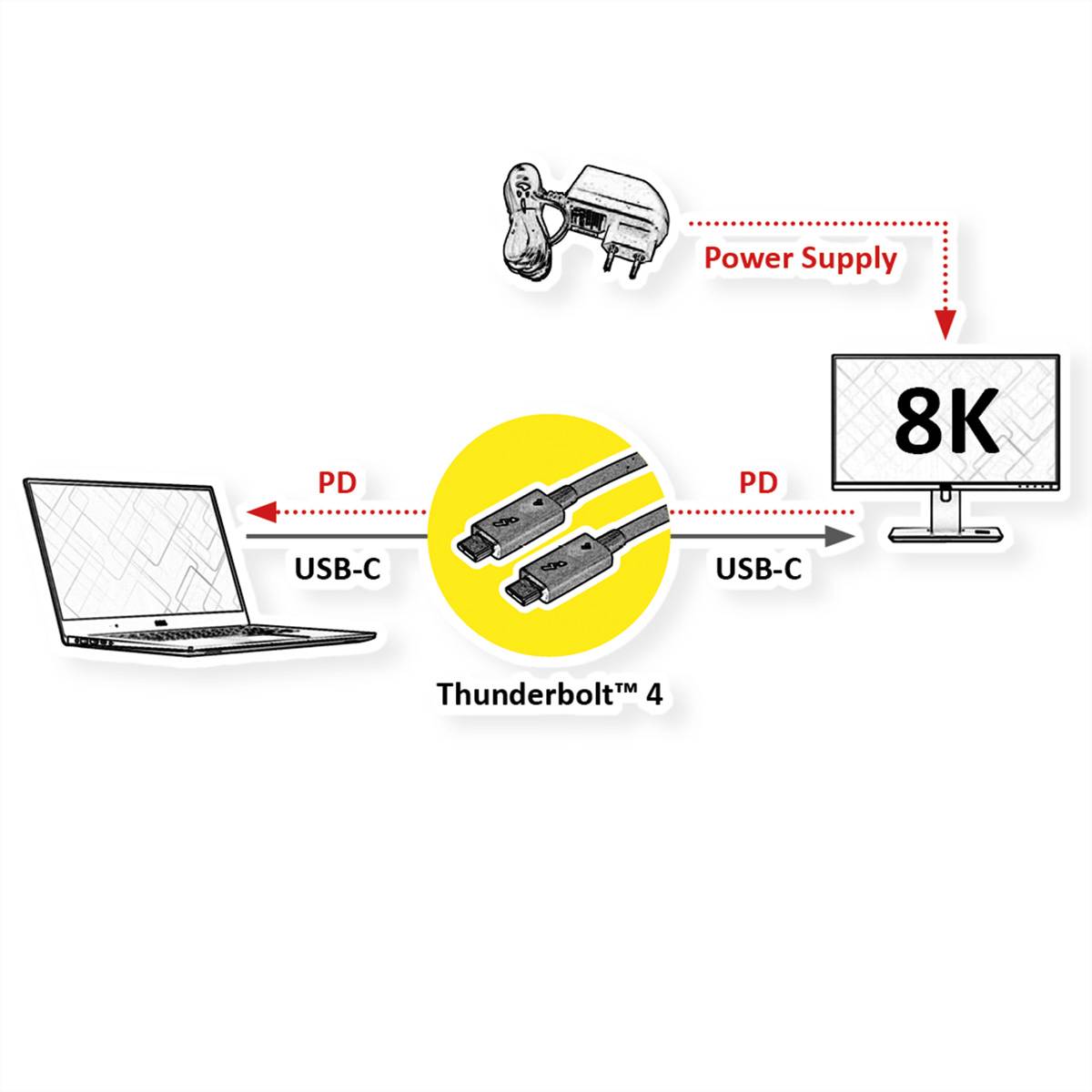 ROLINE Thunderbolt™ 4 Kabel, USB C-C, ST/ST, 8K UHD-2, 40Gbit/s, 100W, passiv, schwarz, 0,5 m-1
