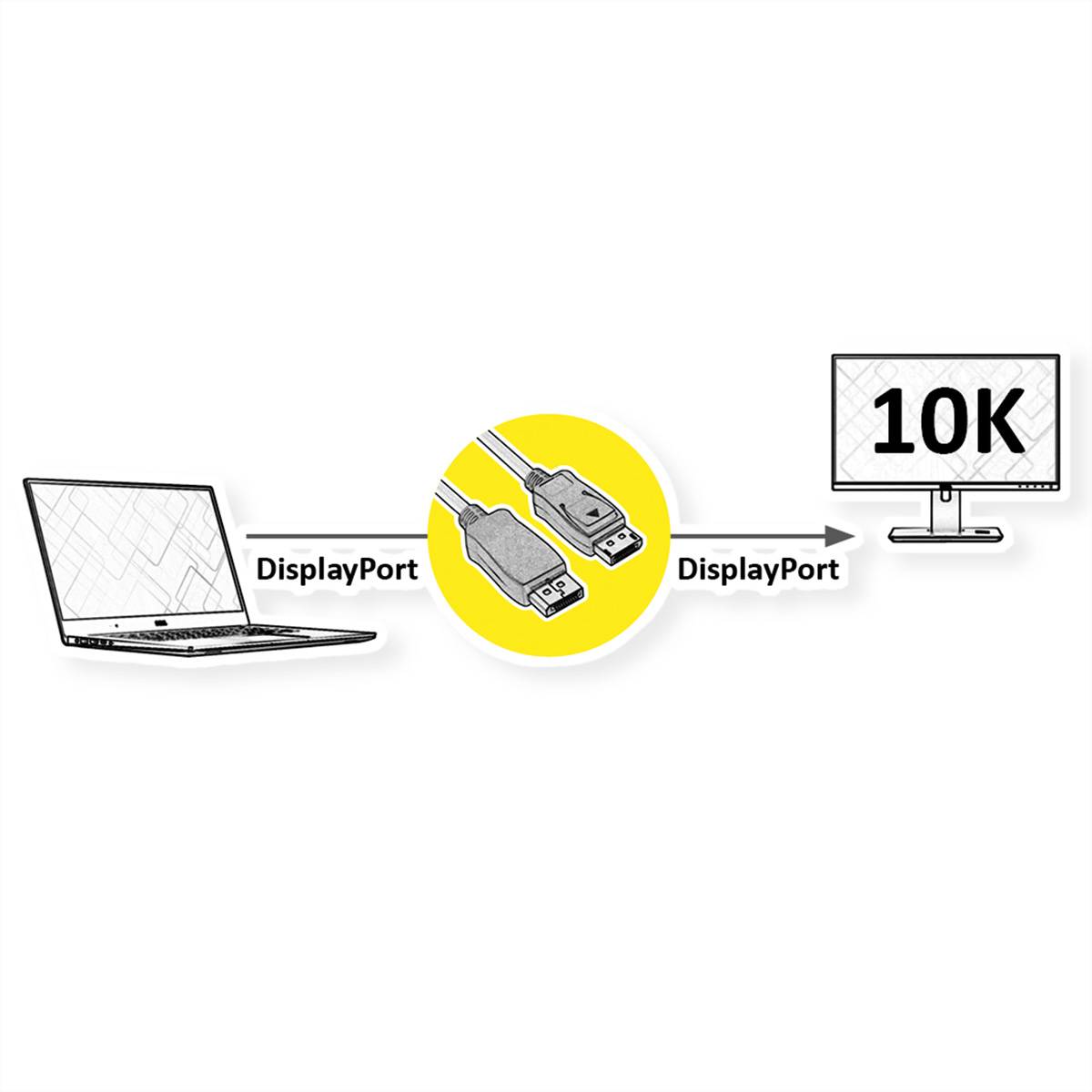 ROLINE DisplayPort Kabel, v2.1, 10K, DP ST - ST, schwarz, 3 m-1