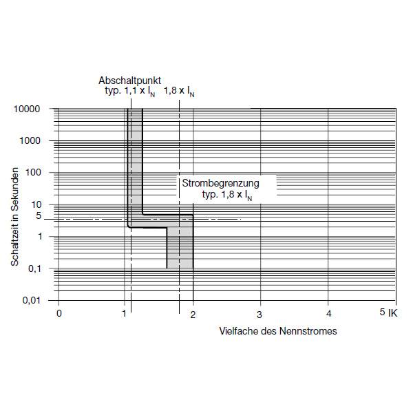 ESX10-TB-101-DC24V-10A ETA Elektronischer Sicherungsautomat-2