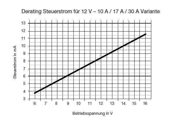 ESR10-NC2A4HB-00-D1-10A ETA Elektronik-Schutzschaltrelais-4