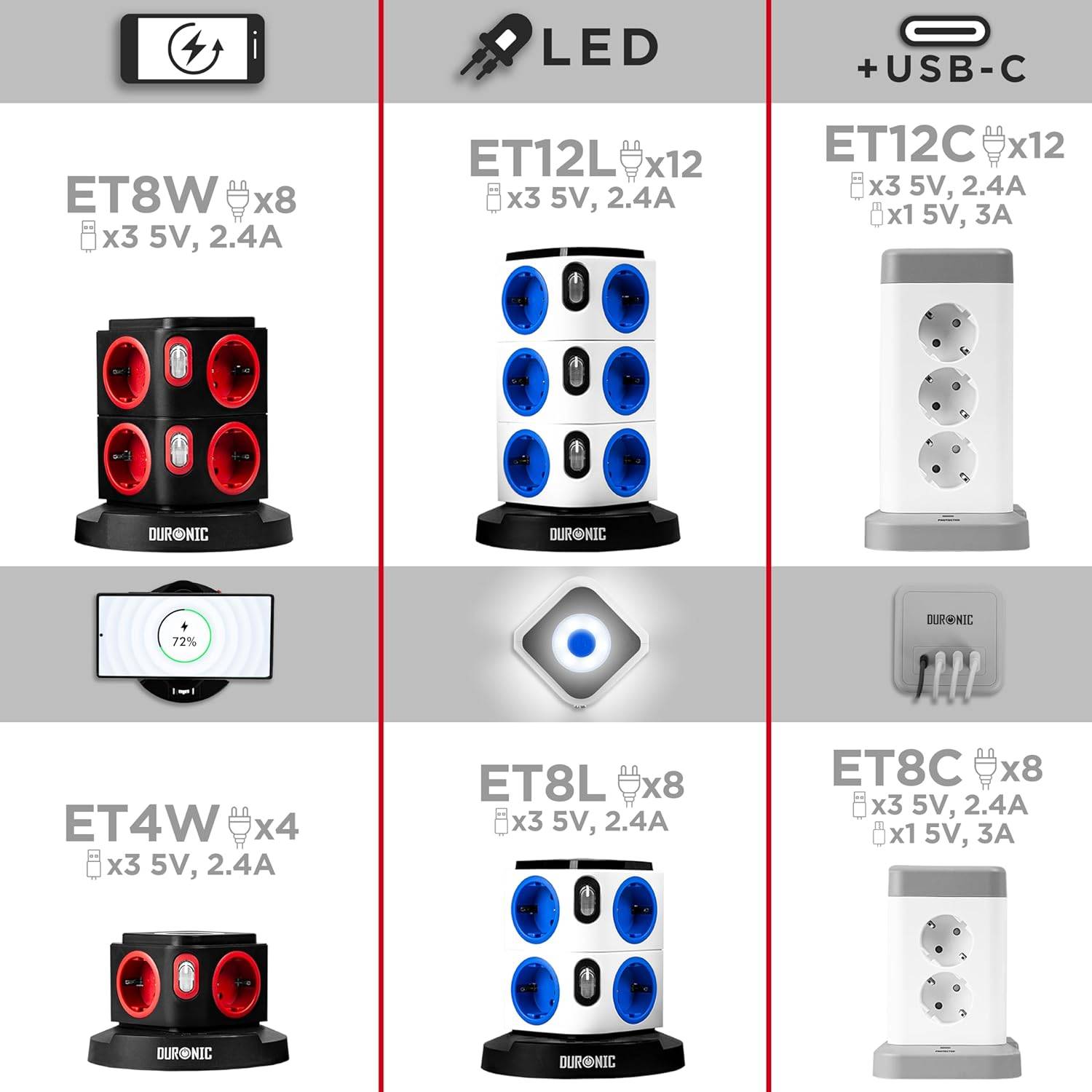 Duronic ET4W Steckdosenleiste | Steckdosenwürfel mit 3x USB A, Wireless Charge | 4-Fach Steckdose-4