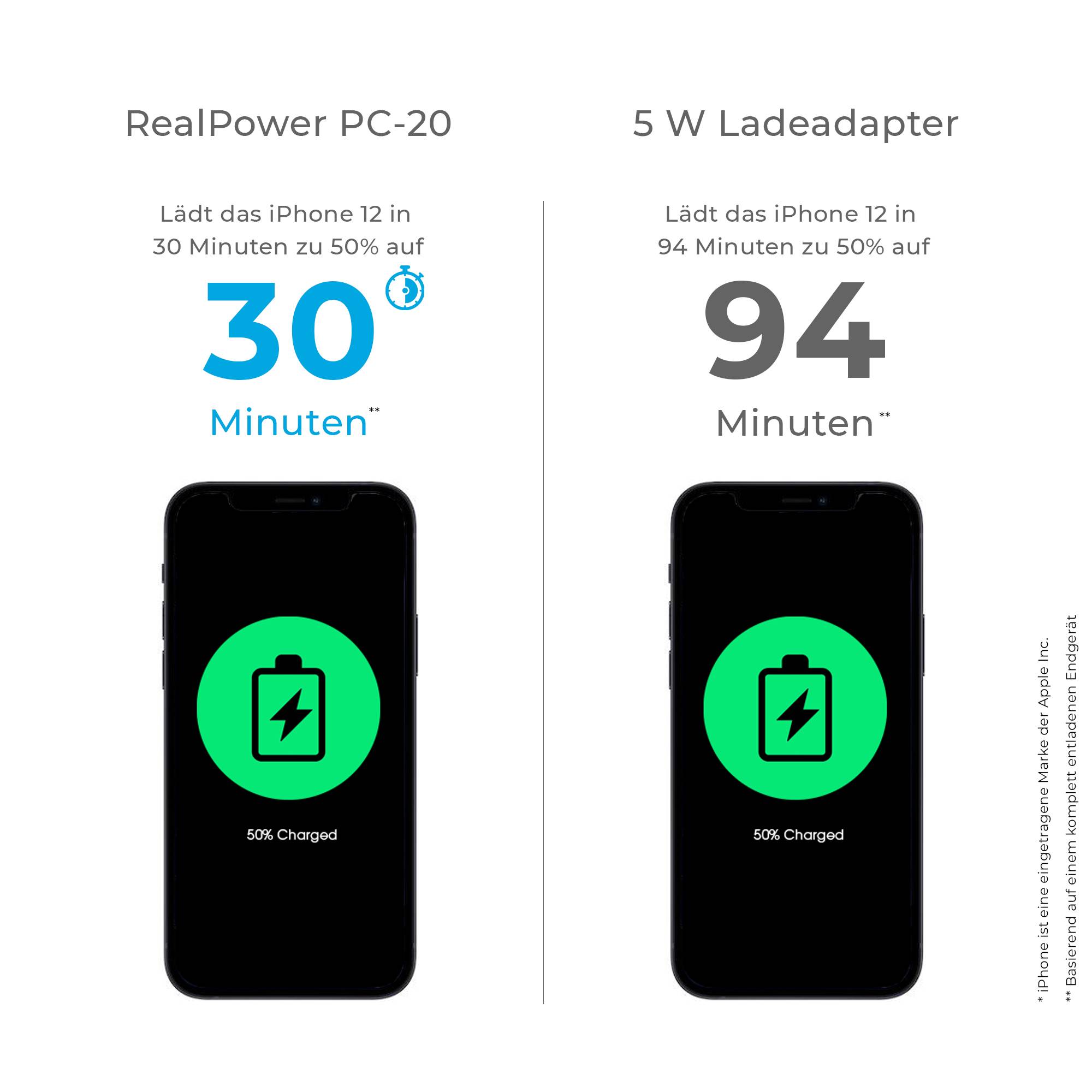 RealPower PC-20, Drinnen, AC, Weiß-0