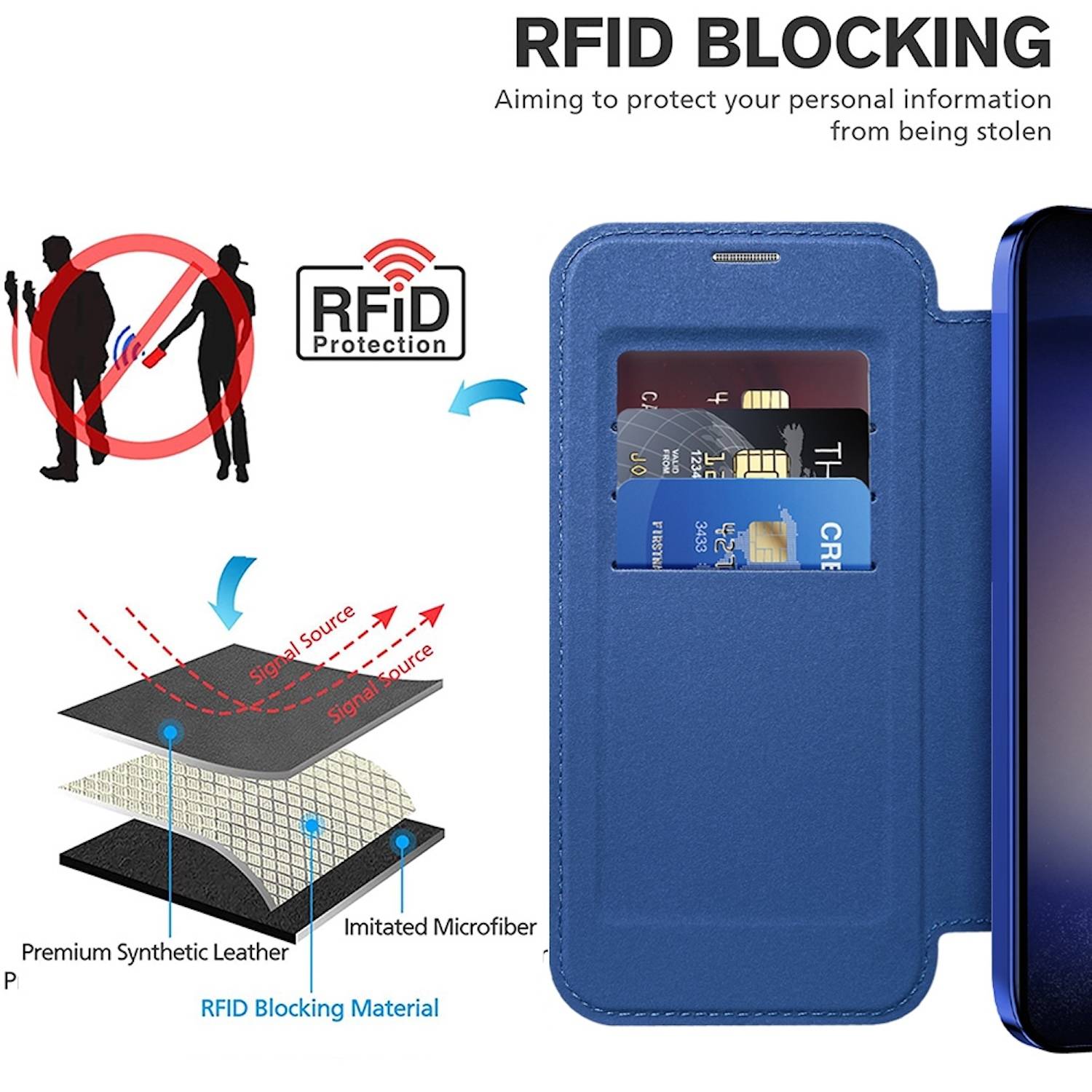 Für Samsung Galaxy S24 360 Grad Full Body Magsafe RFID Anti Datenklau Kunst Leder Hülle Tasche Smart Cover-4