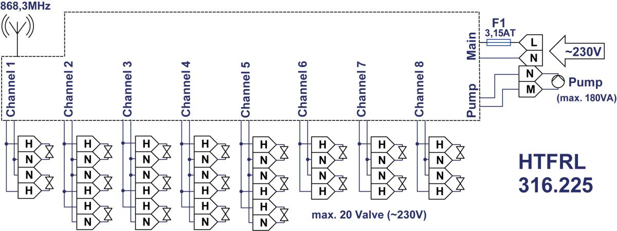Alre-it Funk-Heizungsaktor HTFRL-316.225-2