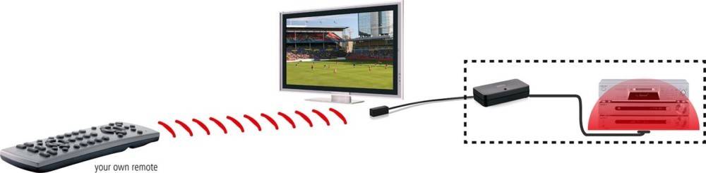 MARMITEK IR-Verlängerung MARMITEK InvisiC6XTR-3
