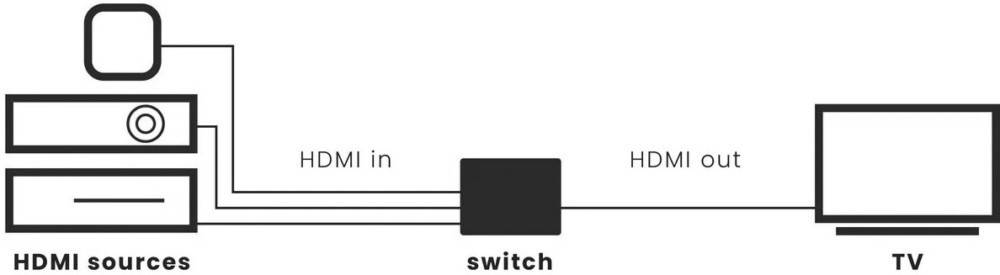 MARMITEK HDMI Switch MARMITEK Connect310-3