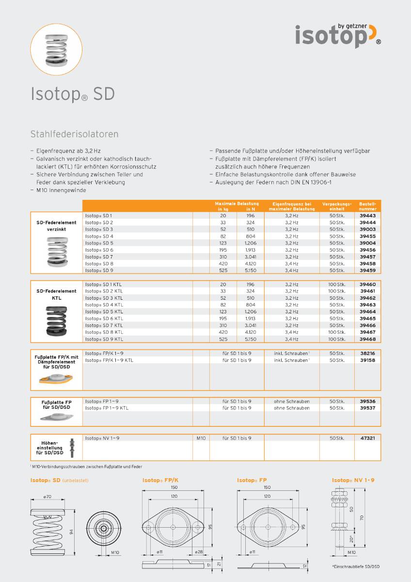 Getzner Isotop - Stahlfederisolatoren SD9-1