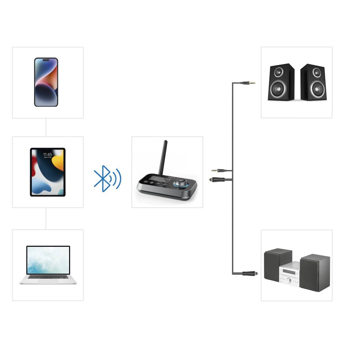 hama 00205322 Bluetooth®-Adapter "Link.it duo", Sender u. Empfänger, Bluetooth nachrüsten-3