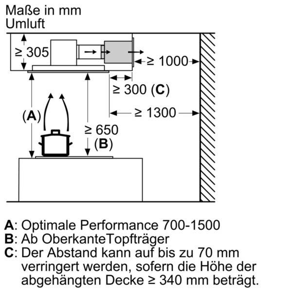 Bosch MDA Deckenlüftung Serie6,HomeConnect DRC97AQ50-4