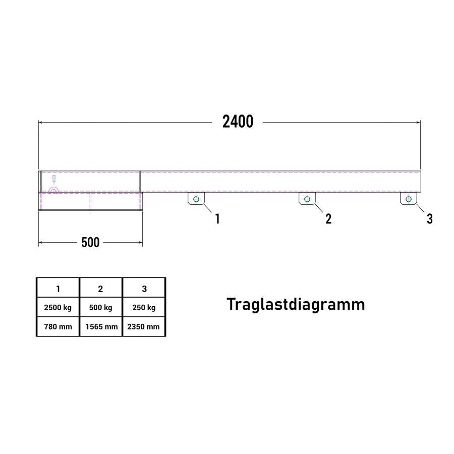 RR Industrietechnik Lastarm Typ RLA-2,5 2400 bis zu 2500kg Tragkraft RAL 6011 Resedagrün-1