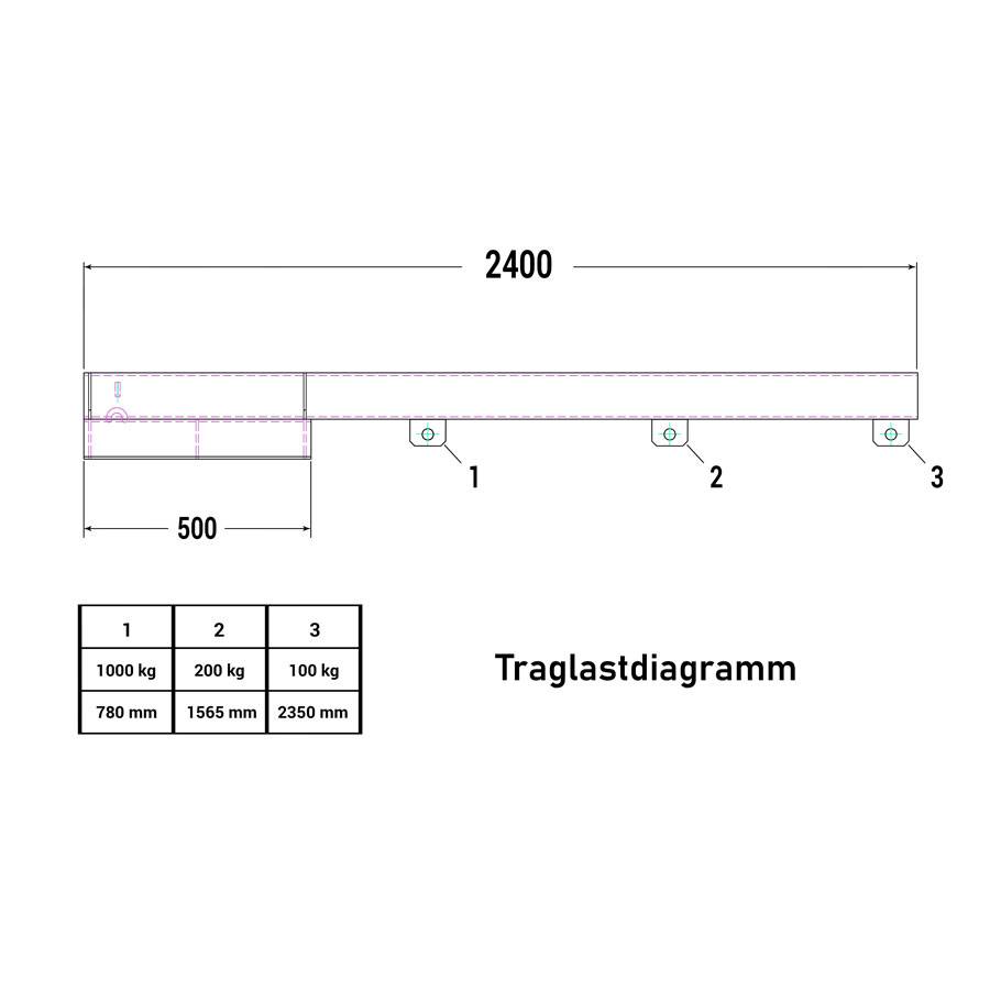 RR Industrietechnik Lastarm Typ RLA-1 2400 bis zu 1000kg Tragkraft RAL 7005 Mausgrau-1