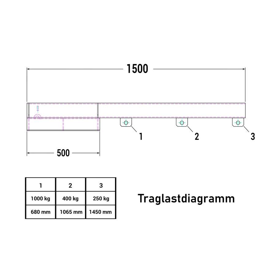 RR Industrietechnik Lastarm Typ RLA-1 1500 bis zu 1000kg Tragkraft RAL 5010 Enzianblau-1