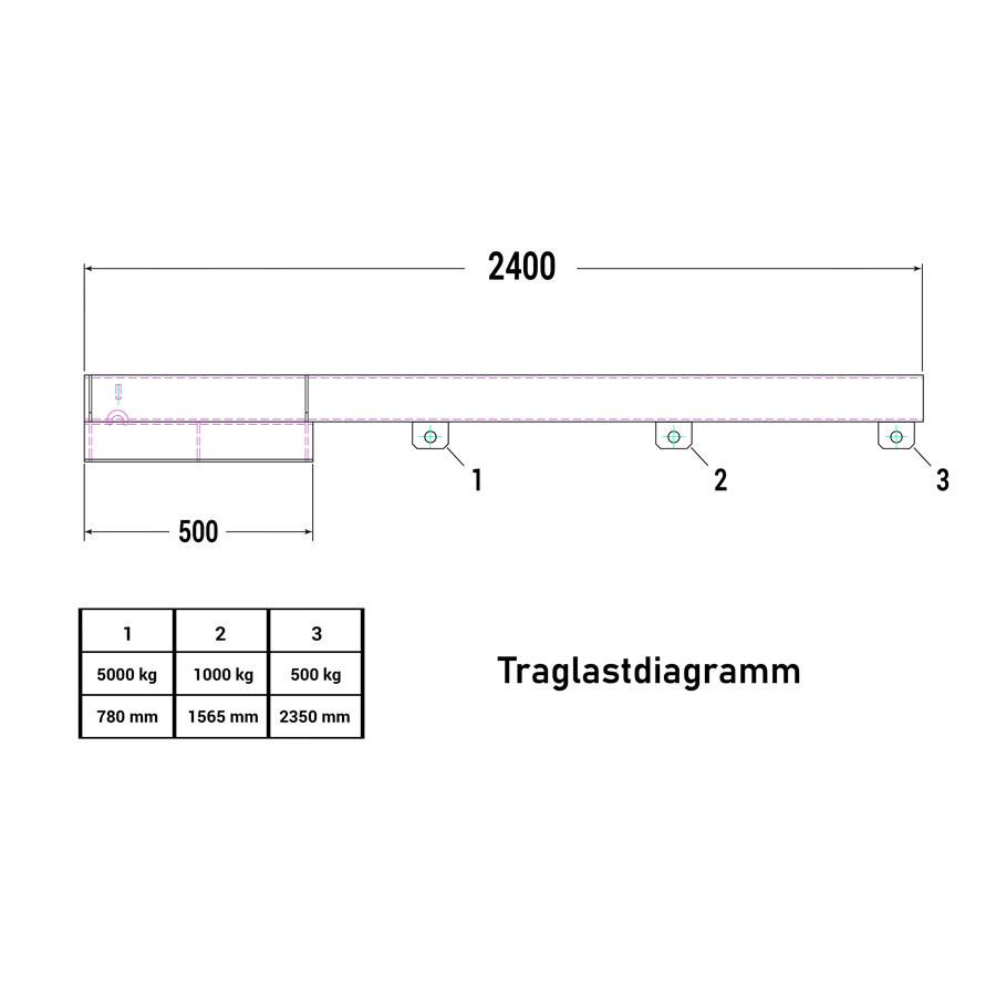RR Industrietechnik Lastarm Typ RLA-5 2400 bis zu 5000kg Tragkraft RAL 7005 Mausgrau-1
