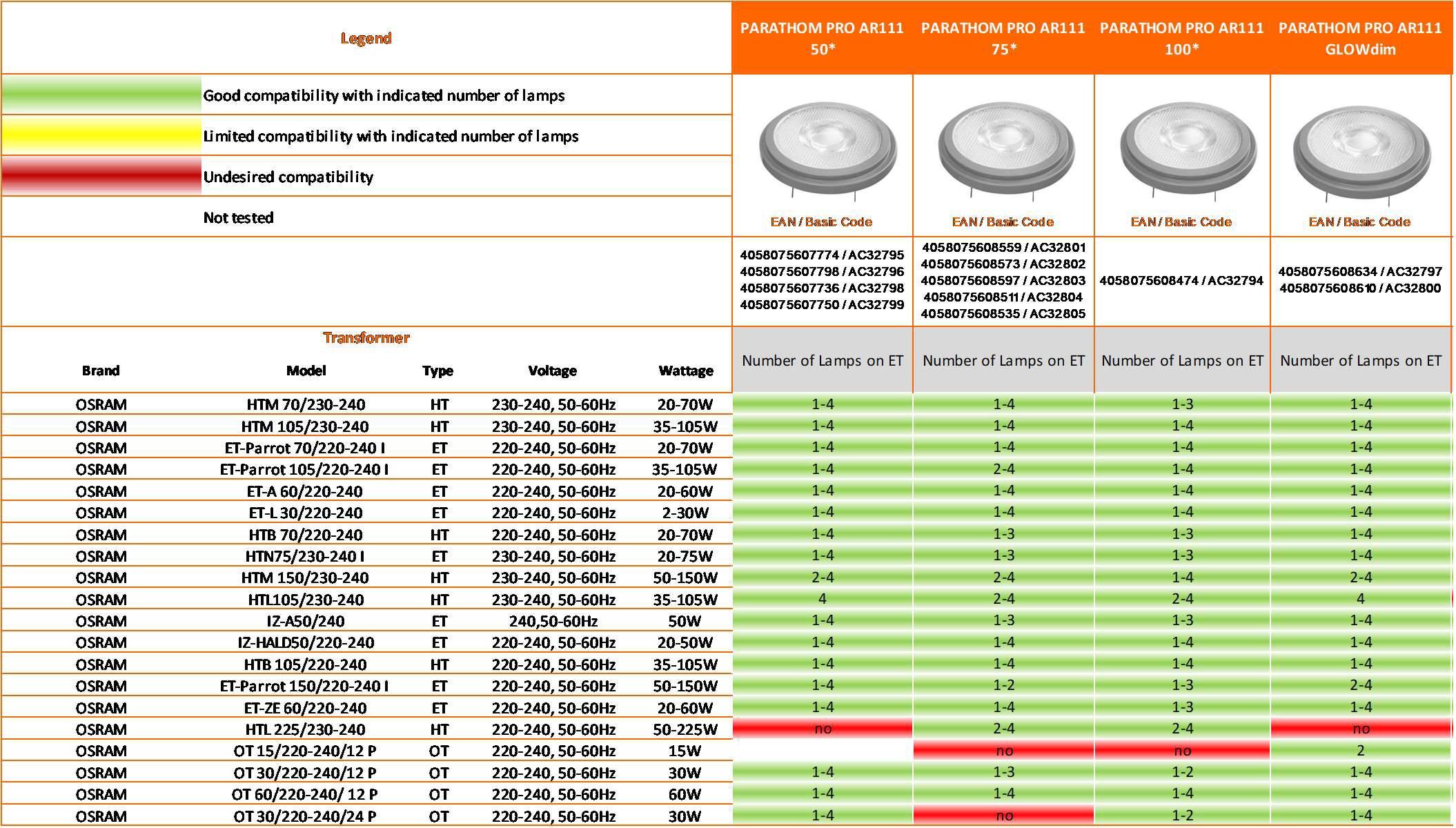 Ledvance LED AR111 GLOWdim S 7.2W 927 G53 450lm 2700K NV LED-Reflektor-2