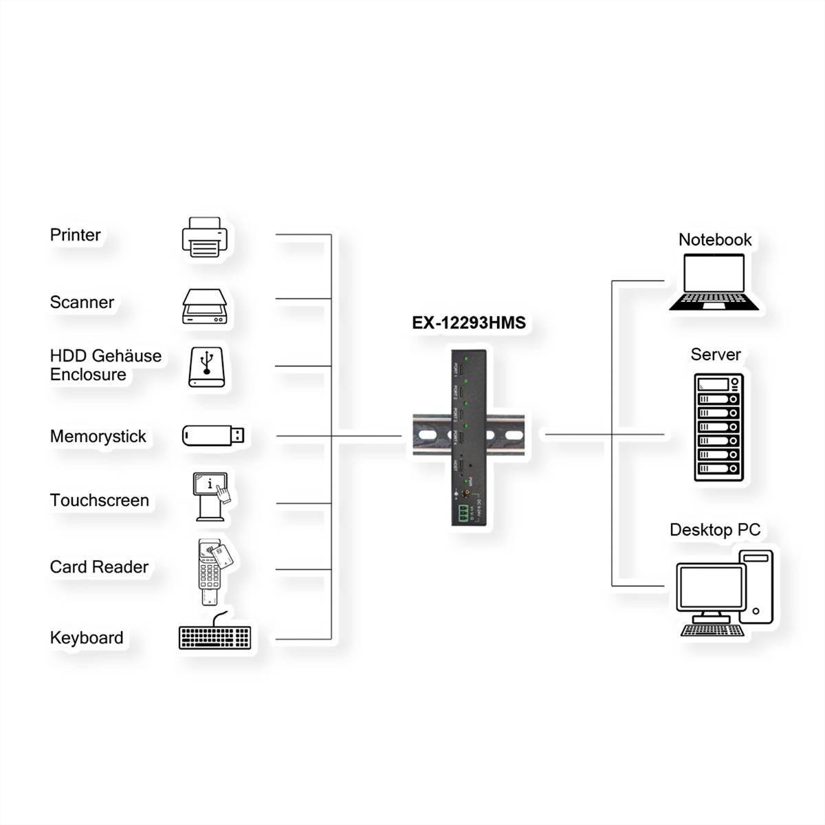 EXSYS EX-12293HMS 4 Port USB 3.2 Metall HUB 3x C- und 1x A-Anschlüsse-1