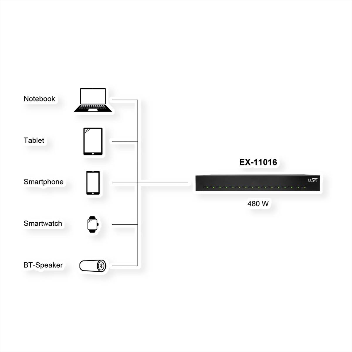 EXSYS EX-11016 16 Port USB-C Highpower Ladestation 480W-1