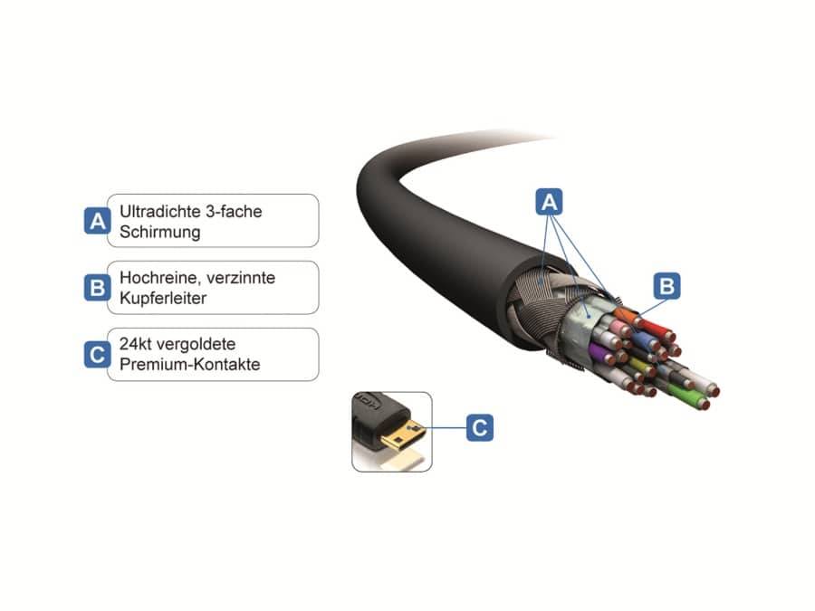 Symbolbild für Zertifiziertes 4K Premium High-Speed Mini-HDMI-/HDMI-Kabel |​​ schwarz, 2.00m​​​​​