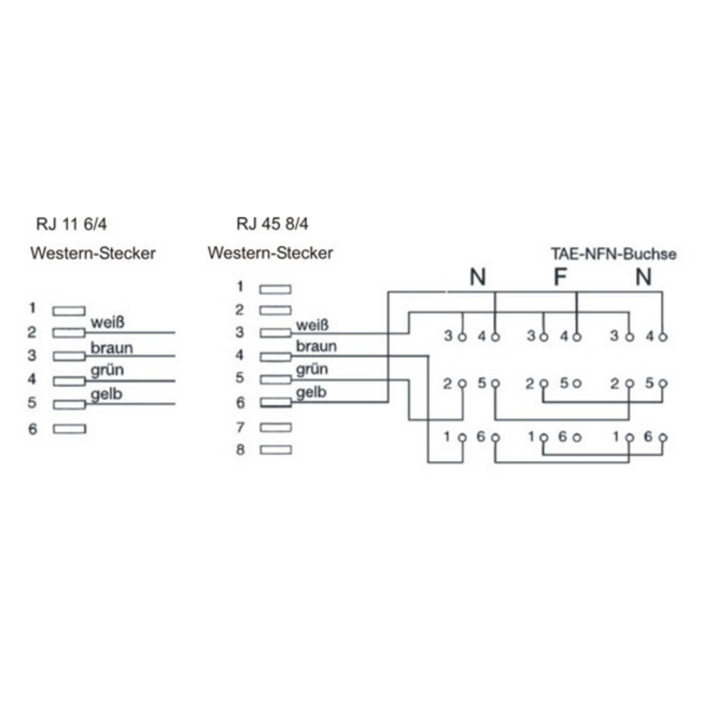 Western-Stecker 8/4 / TAE NFN-Buchse 3m-1