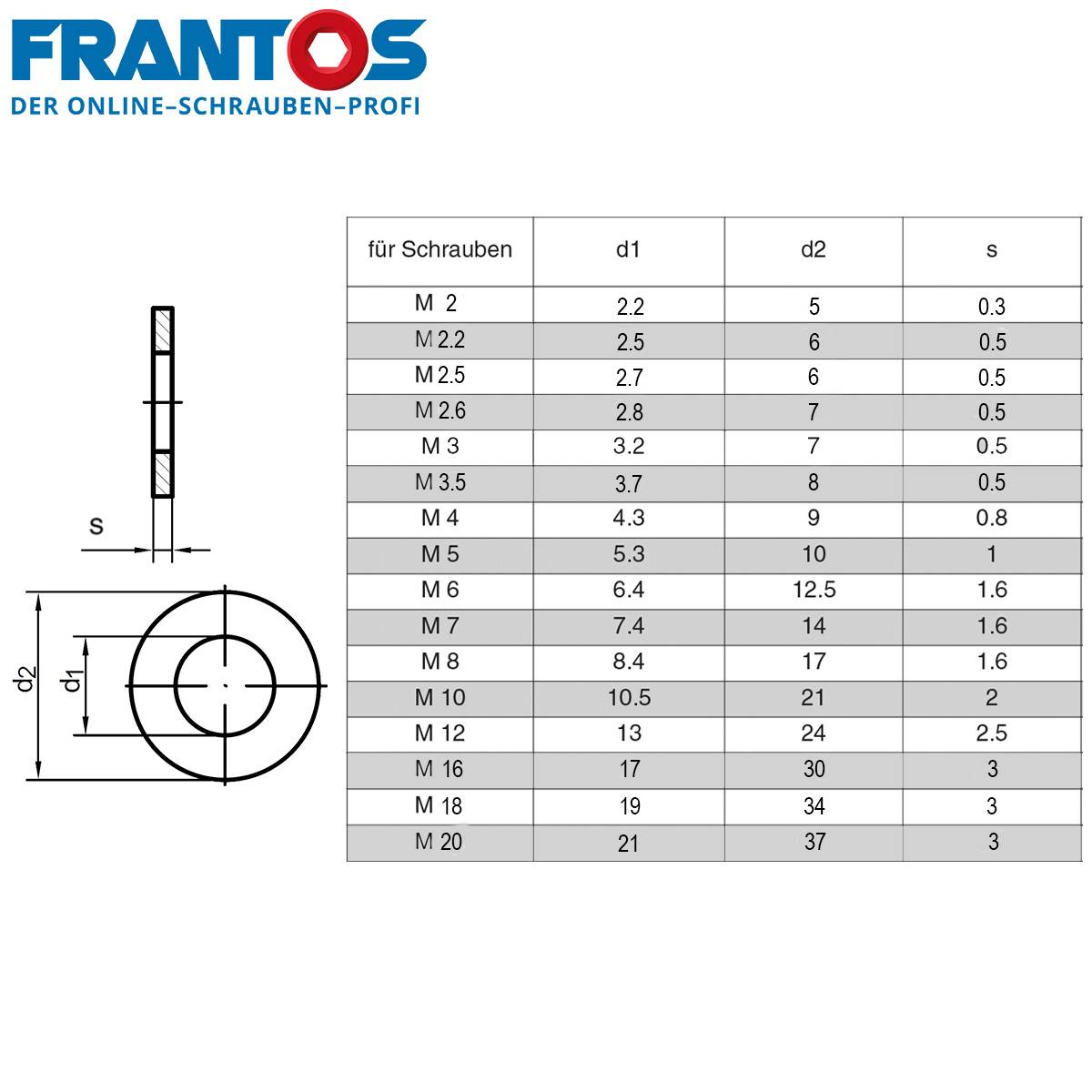 FRANTOS 10 St. DIN 125 A Unterlegscheiben M 2 - Polyamid Beilagscheiben-1