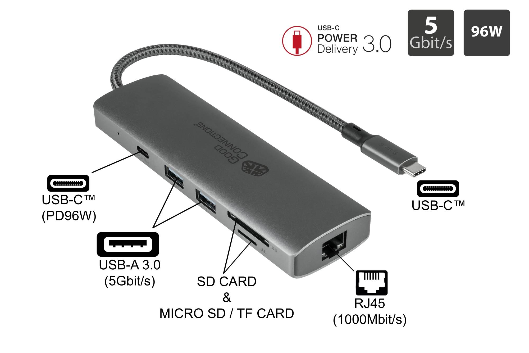 USB-C-Hub(10-Port), 2x HDMI 2.0, 1x DP, 1x USB-C 2x USB 3.0 A, 1x USB 2.0 A, 1x RJ45, 1x Kartenleser-1