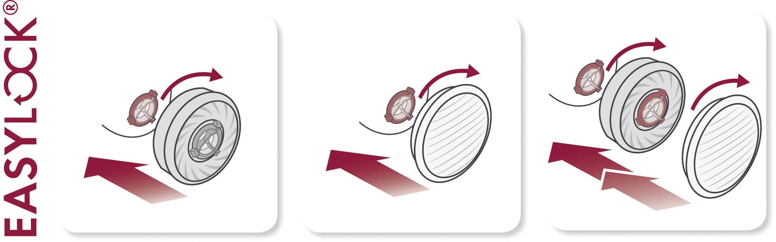 Drei Schritte zur Befestigung eines EASYLOCK-Systems: Filter aufsetzen, drehen und verriegeln; Pfeile zeigen Bewegungsrichtung an.