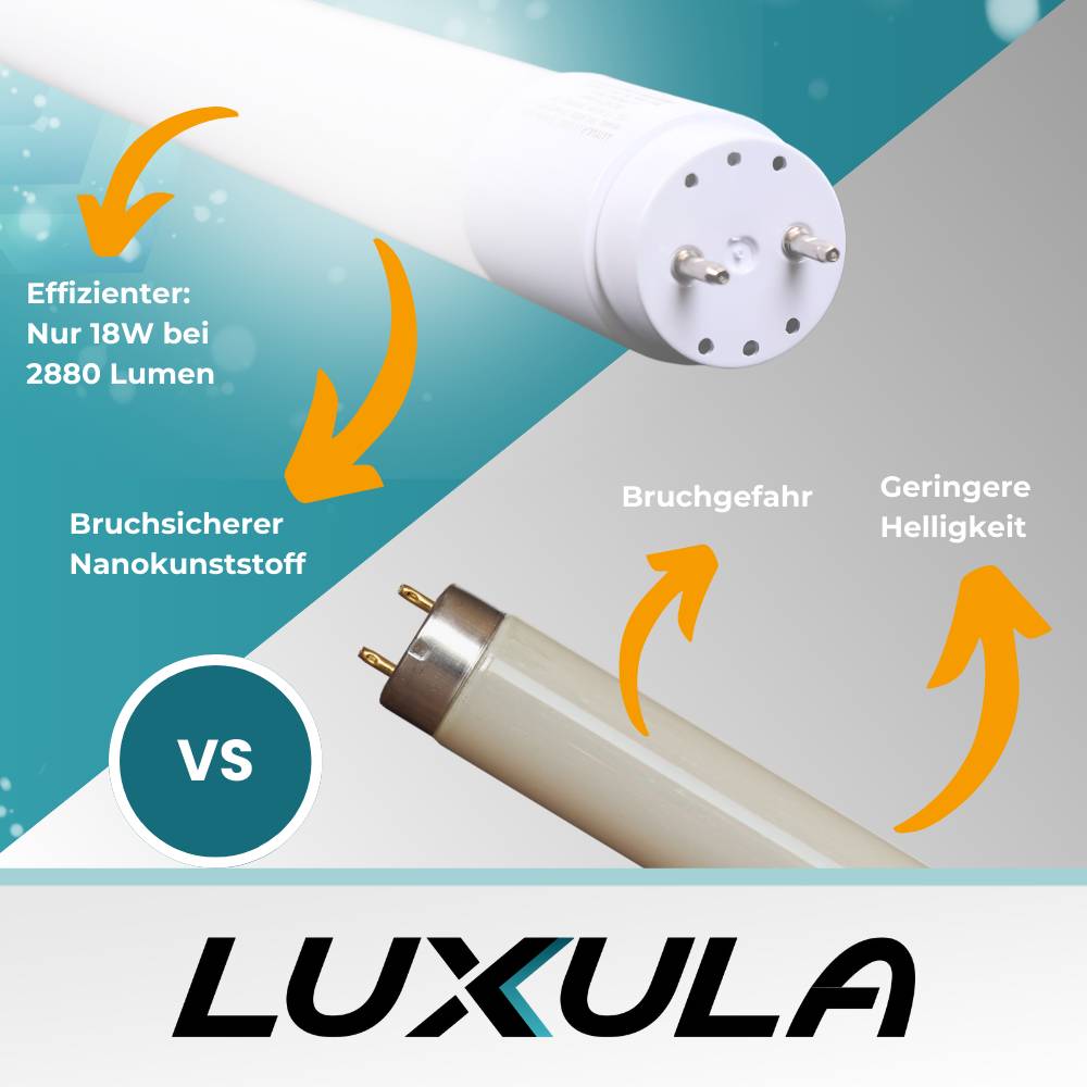 LUXULA LED T8 Röhre 120cm 160lm/W 18W 2860lm 6000K Kaltweiß mit Brücke hohe Energieeffizienz-3