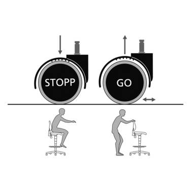 Bimos Sitz-Stopp-Rollen, ESD