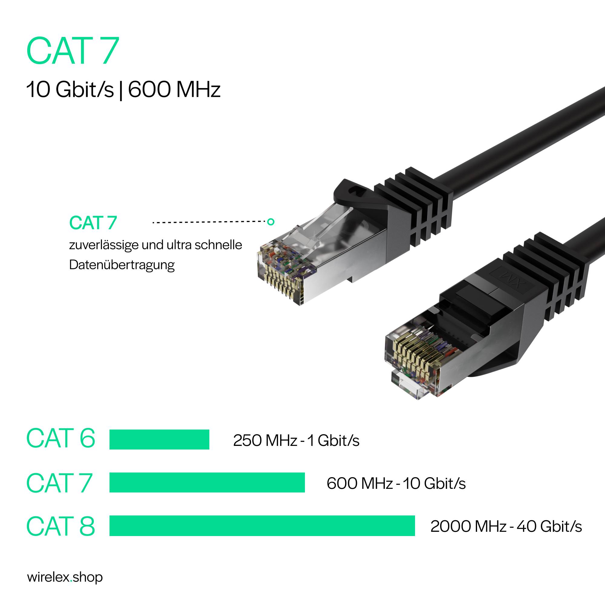 Flexline RJ45 Netzwerkkabel, Cat. 7, S/FTP, PUR, schleppkettentauglich, schwarz 25,00m-2