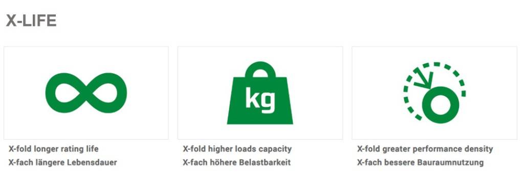 FAG Kegelrollenlager 40x68x19mm 32008-X-XL-2